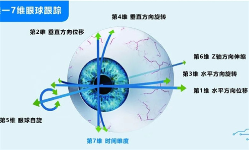 千频优视和半飞秒区别在哪？改善原理/适应症/优势特色/价格一一分享揭秘！