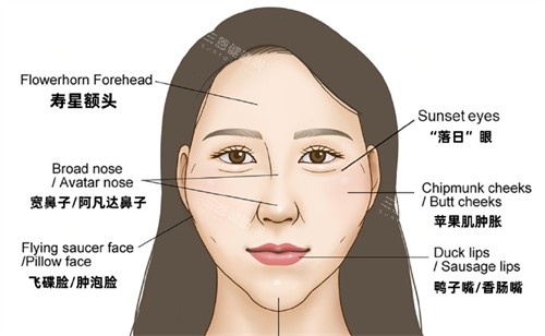 馒化脸出现的问题